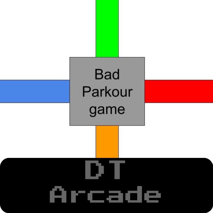 Bad Parkour Game